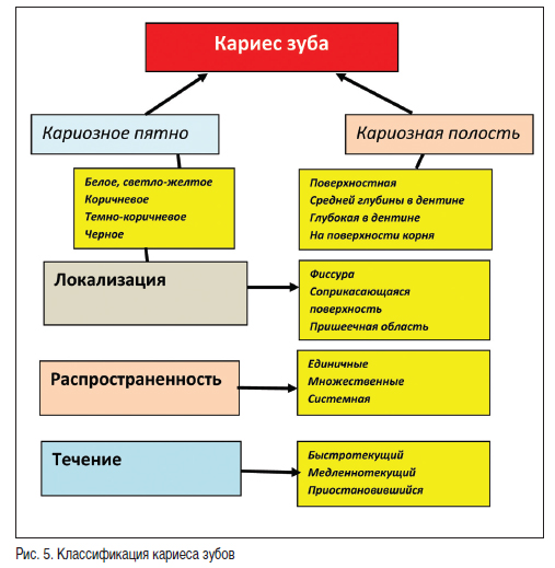 Работа N 1